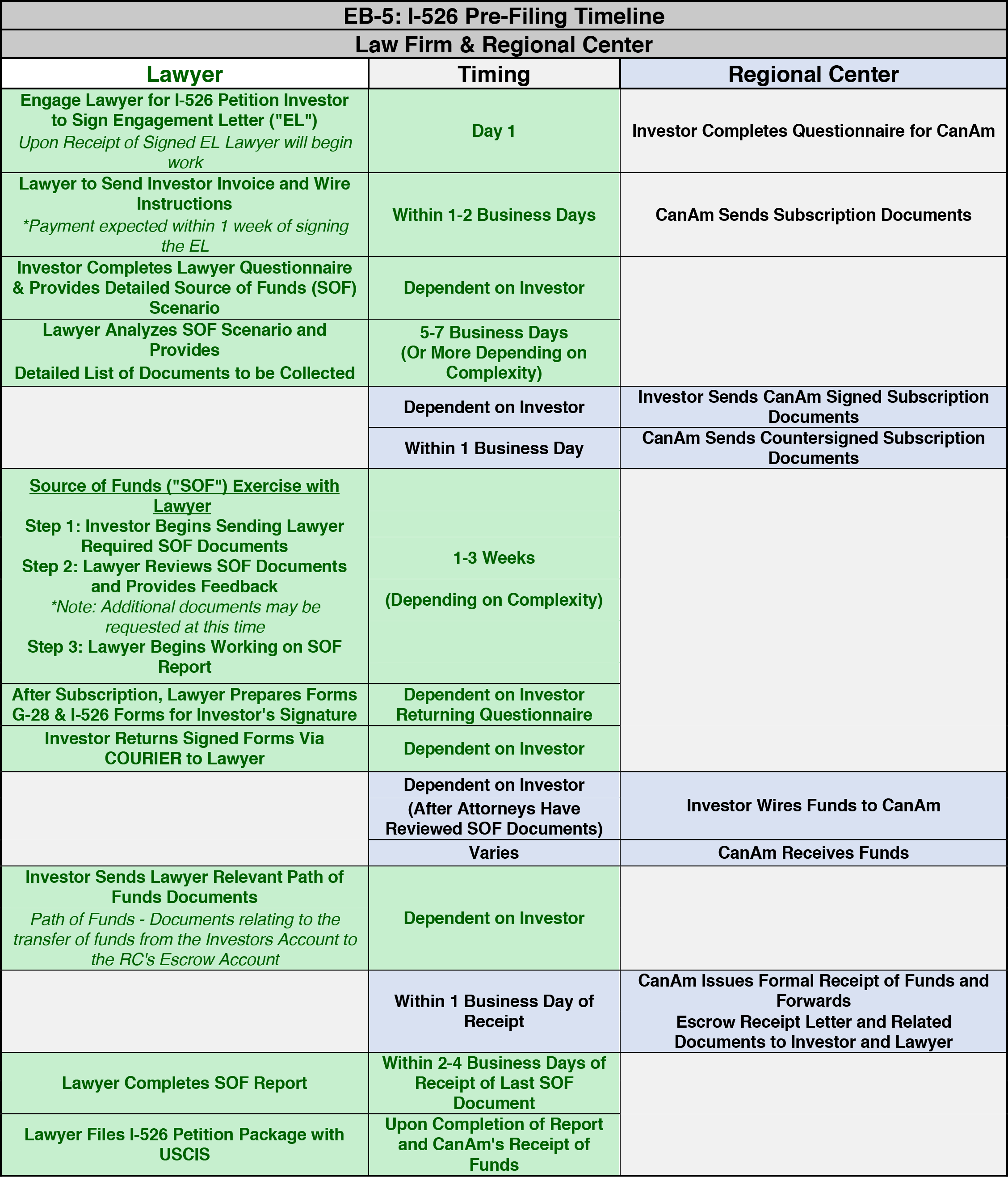 The EB-5 Program: A Definitive Guide to EB-5 Visa | CanAm Enterprises