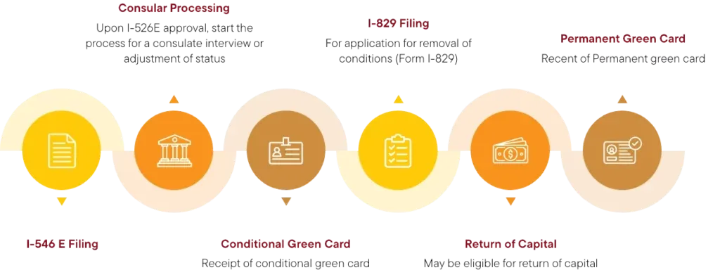 canam visa process chart 1 1024x384 1.webp