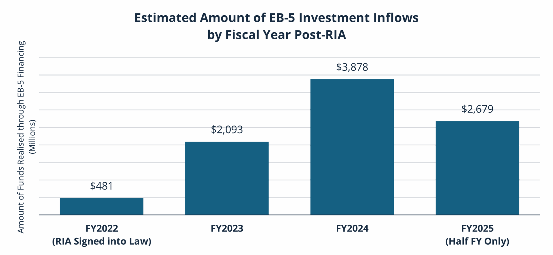 Lee Graphic Ước tính lượng tiền chảy vào
