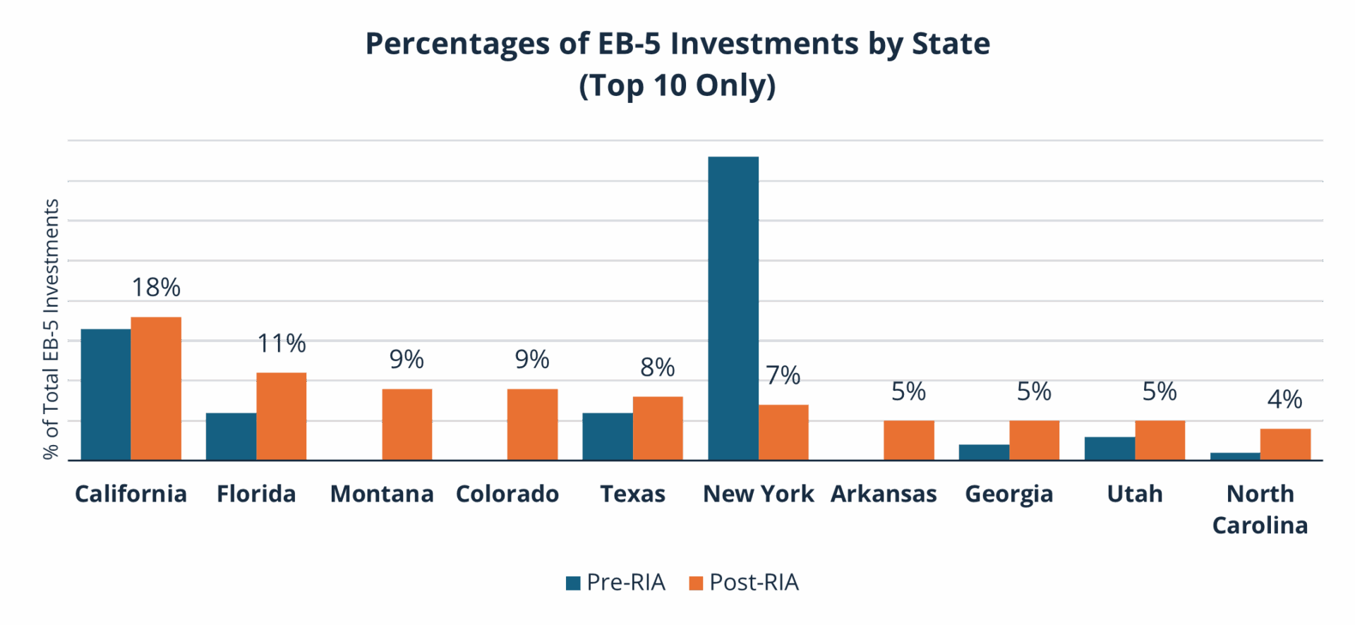 Tỷ lệ phần trăm đồ họa Lee