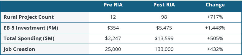 Hoạt động nông thôn Lee Table