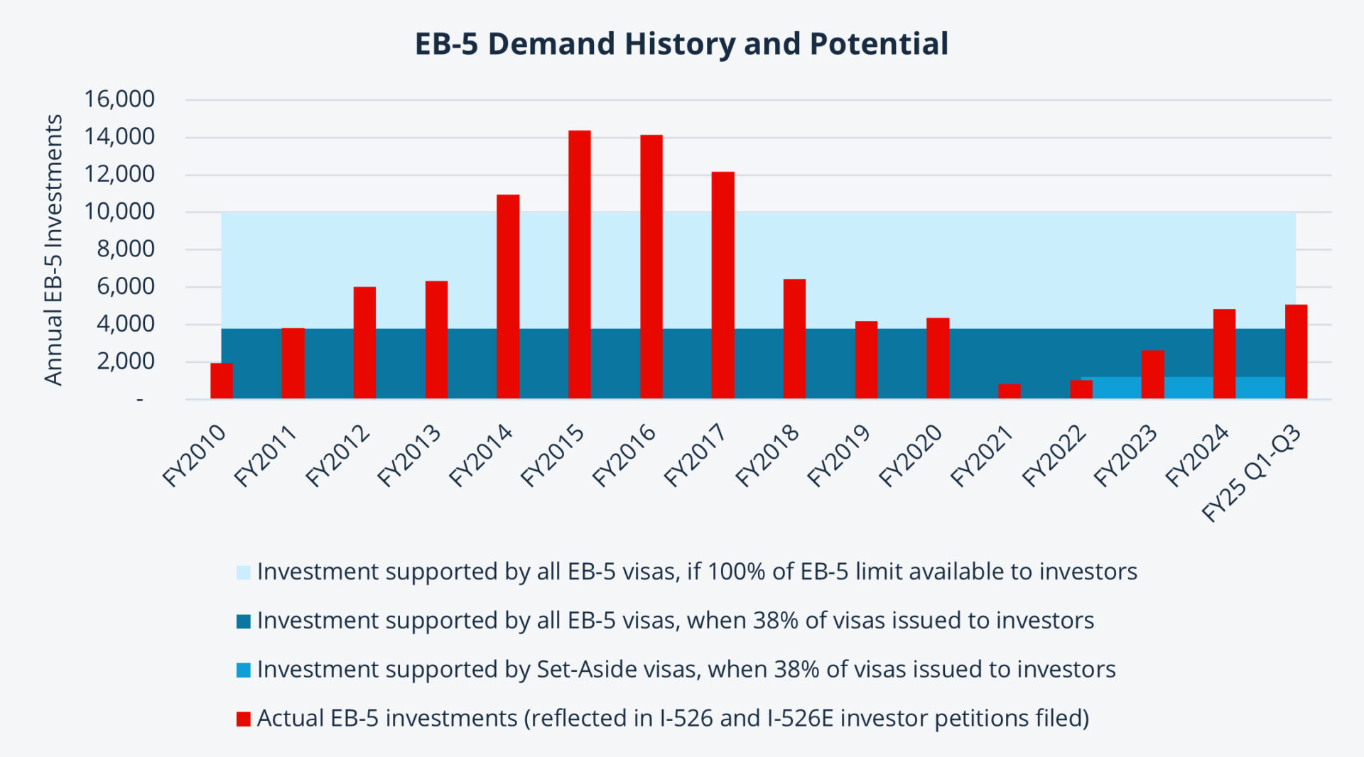 Comparação Suzanne da atribuição de vistos