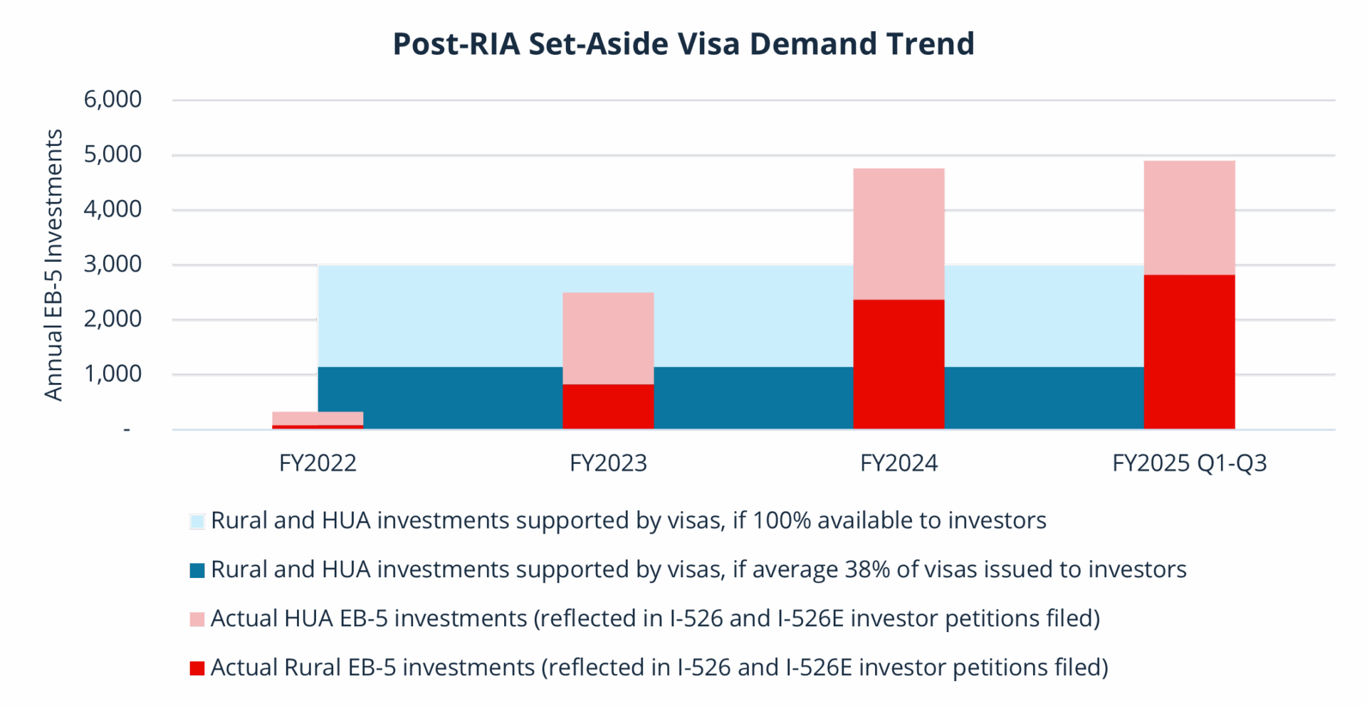 Tendência Suzanne Set Aside