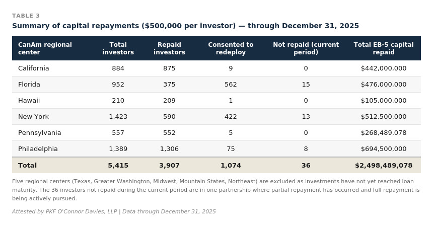 PKF 审计表3 还款情况