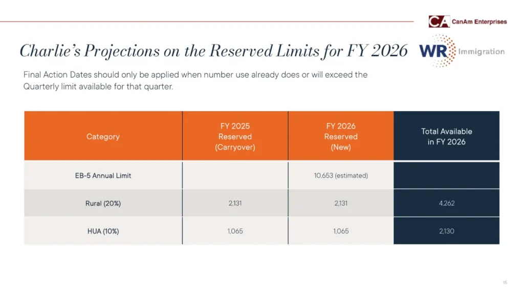 Bài đăng số 4: Dự báo của Charlie cho năm tài chính 2026 - Giới hạn dự trữ