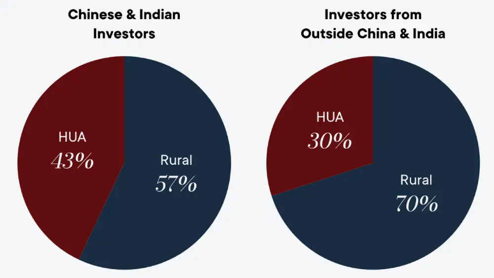 China India Set Aside Categories China India Set Aside Categories
