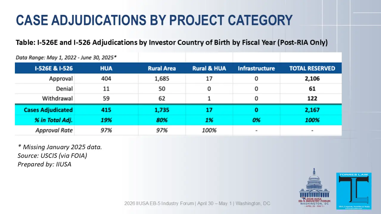 adjudication breakdown by category adjudication breakdown by category