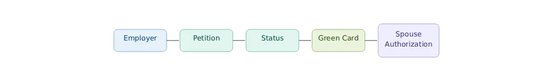h1b dependency chain h1b dependency chain